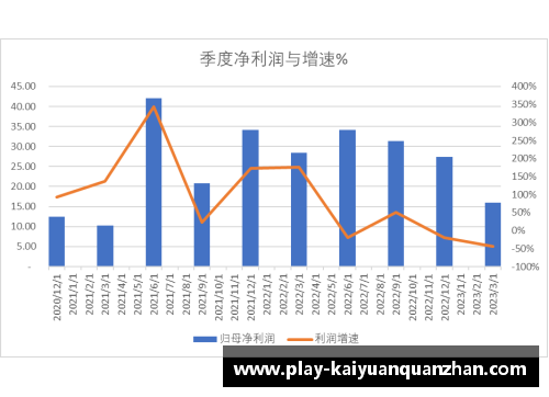 开云全站app科创板研究：中芯国际2023年Q1收入与净利润双降——原因与前景分析