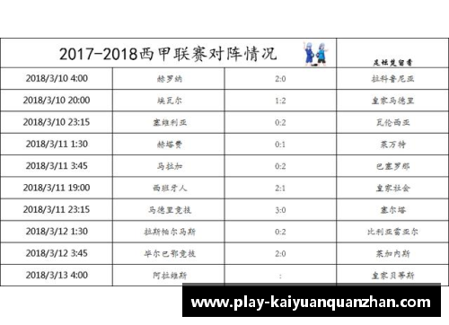 开云全站app西甲积分榜领头羊阿尔梅里亚小胜巴伦西亚，继续保持不败纪录